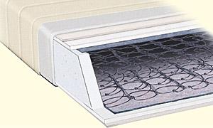 Matrac Klasik plus