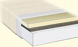 Matrac Mistral plus