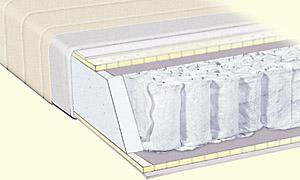 Matrac Comfort plus