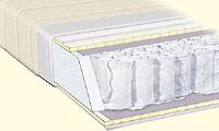 Matrac Comfort plus